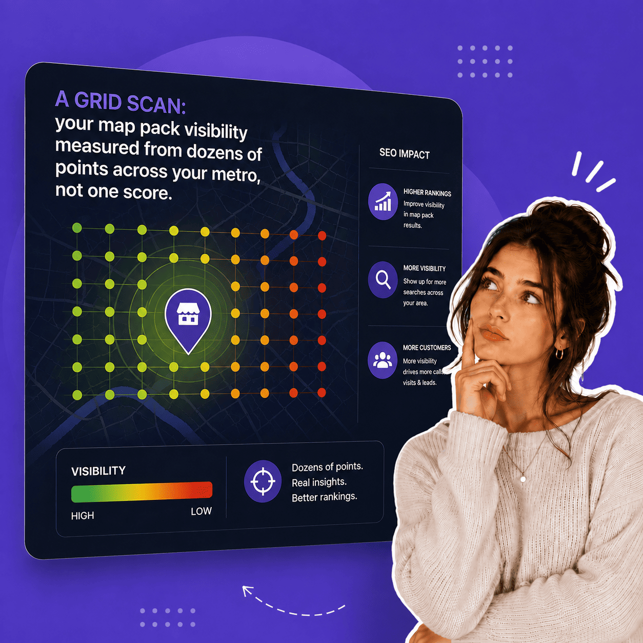 Local SEO grid scan heat map showing how map pack visibility changes across a metro area