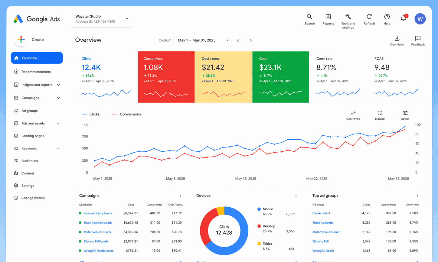 PPC ads performance dashboard preview